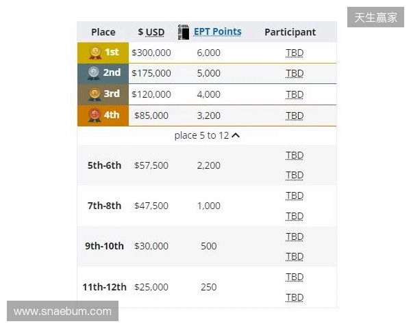 德转：原天津津门虎球员阮杨以自由转会的形式重返南通支云