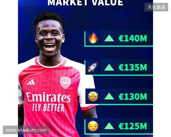 德转预热萨卡身价更新：最高涨至1.4亿欧，最低降至1.1亿